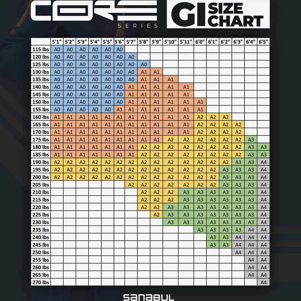 Sanabul Core White/Blue Jiu Jitsu Gi 7 Sanabul Core White/Blue Jiu Jitsu Gi - Image 5